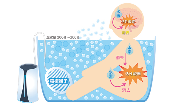 水素水